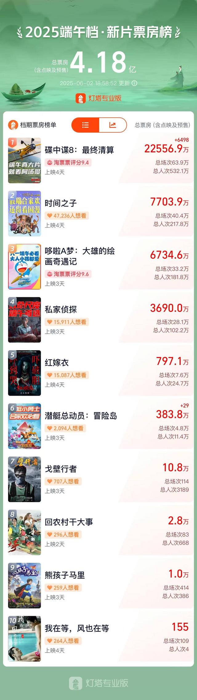 碟中谍8_碟中谍8 阿汤哥 高空动作戏_碟中谍8 AI对抗剧情