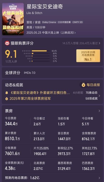 碟中谍8口碑差评_碟中谍8讲的是什么_阿汤哥新片票房失利